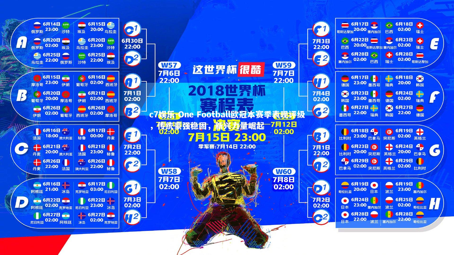 One Football欧冠本赛季表现评级，传统豪强稳固，新兴力量崛起